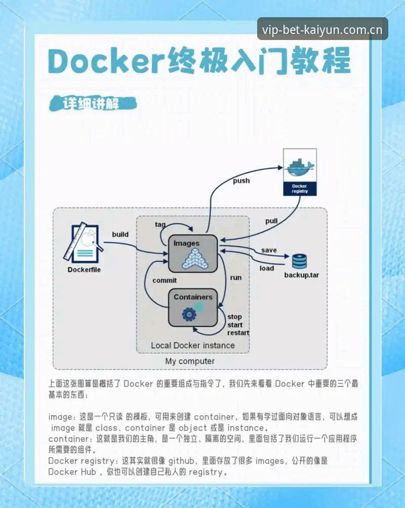掌握凯云注册全流程：从零开始的实用指南